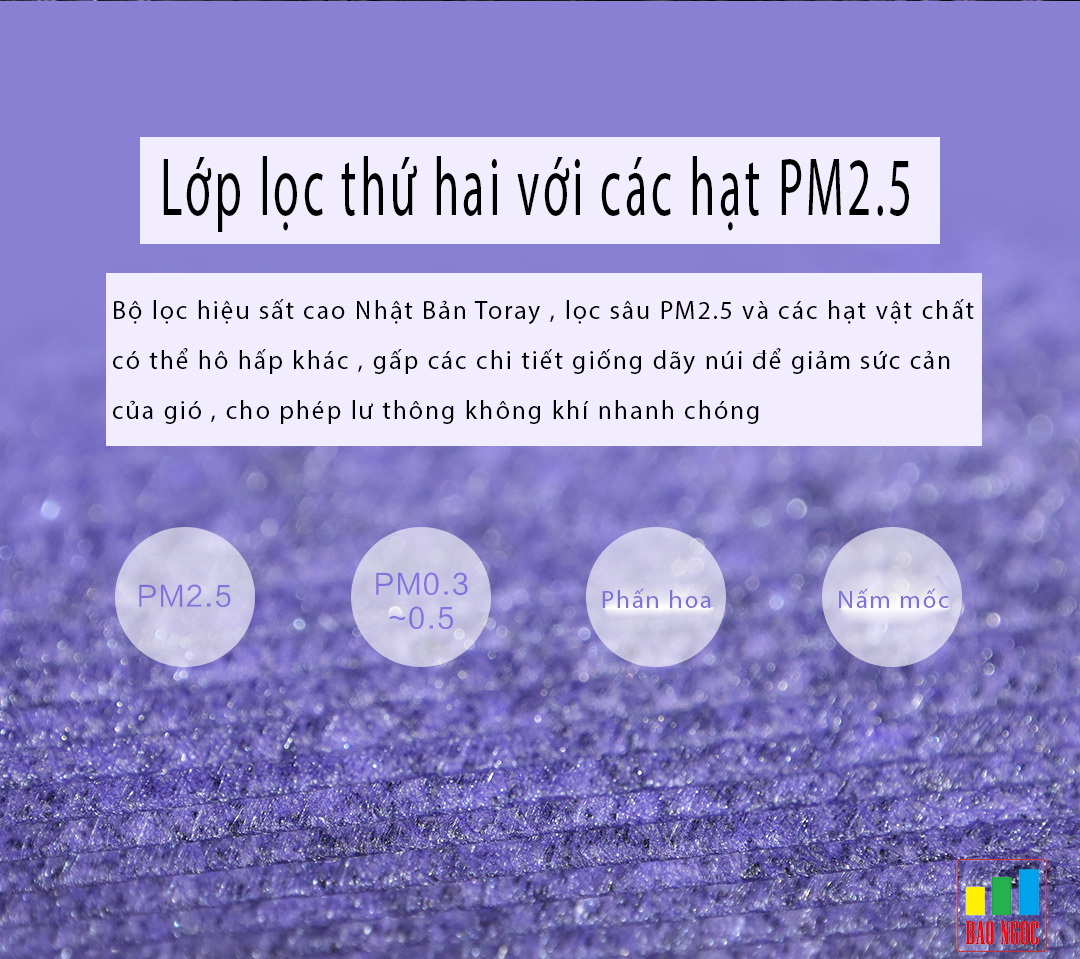 Lõi lọc cho máy lọc không khí Roidmi trên ô tô