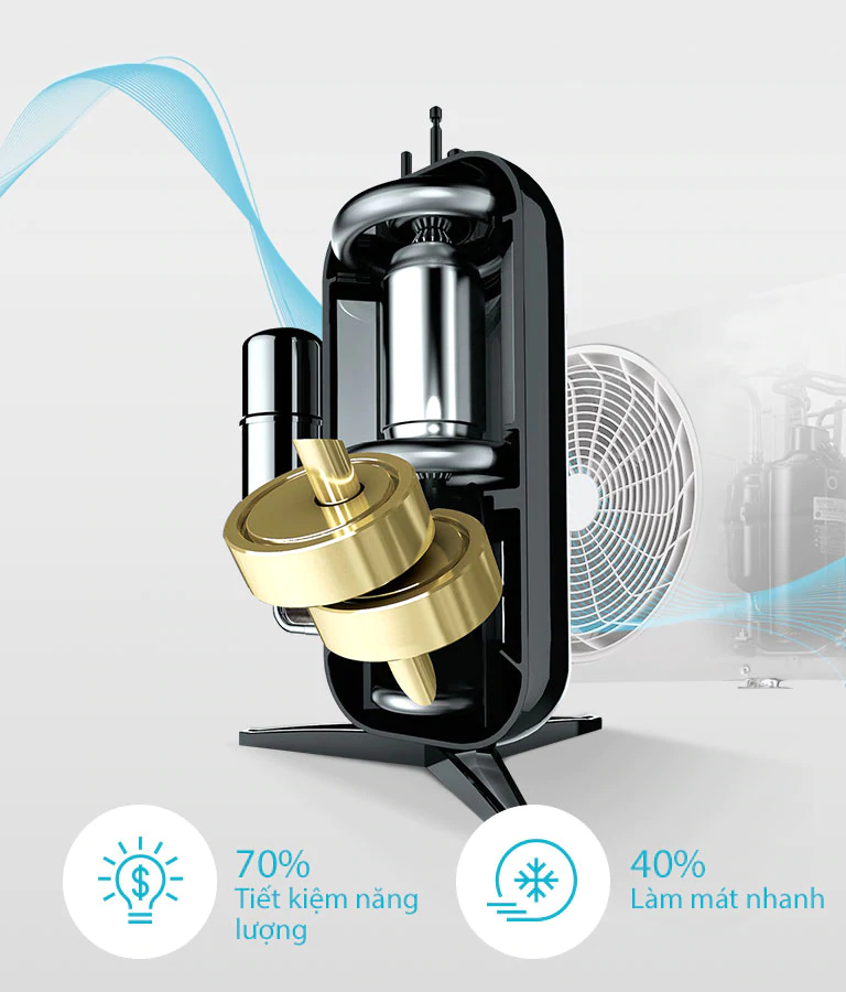 Máy lạnh LG Inverter 1HP V10ENW1  - Tiết kiệm điện 1 Ngựa Công suất