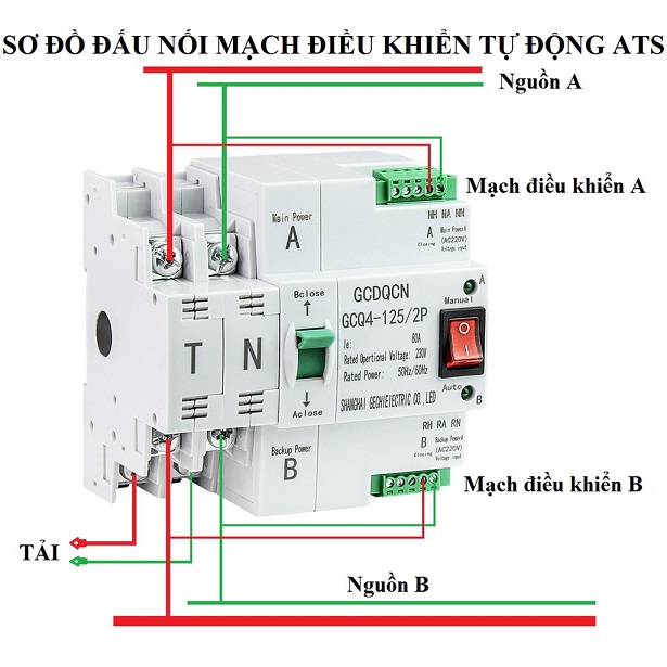 Bộ chuyển nguồn điện ats 2p 100a dika-125/2p