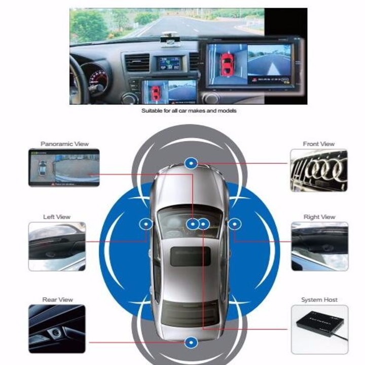[Trả góp 0%] Camera hành trình 360 độ cao cấp chuẩn AHD Lotusviet dành cho tất cả các loại xe ô tô có sử dụng màn hình hiển thị 360AHD-LV-558 - Bảo hành 12 tháng Giá 7,949,000 Đồng*Miễn phí vận chuyển