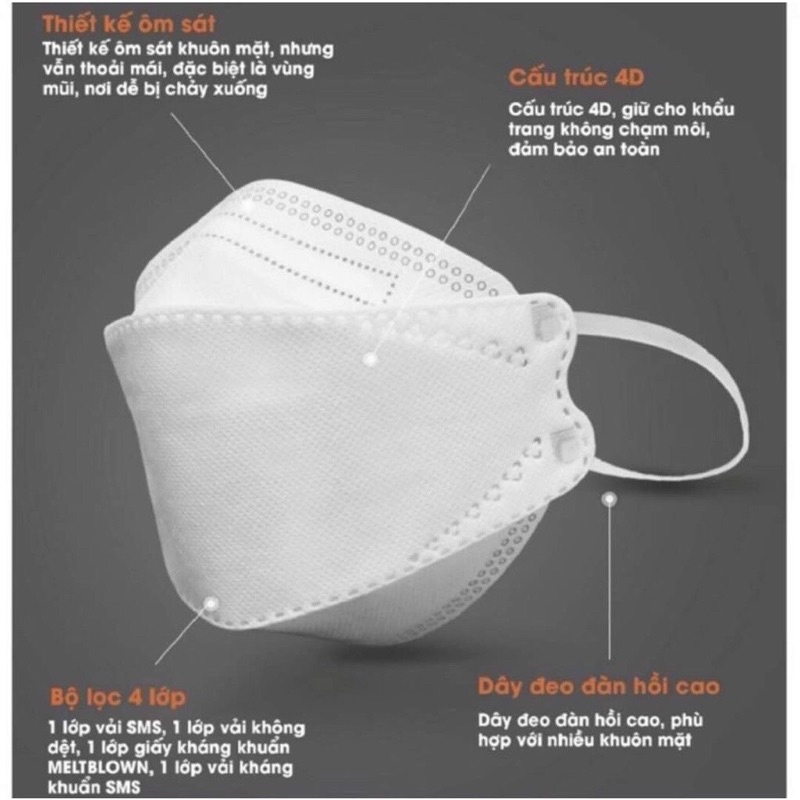 Thùng 30 túi mỗi túi 10 chiếc khẩu trang y tế kf94 dp mask