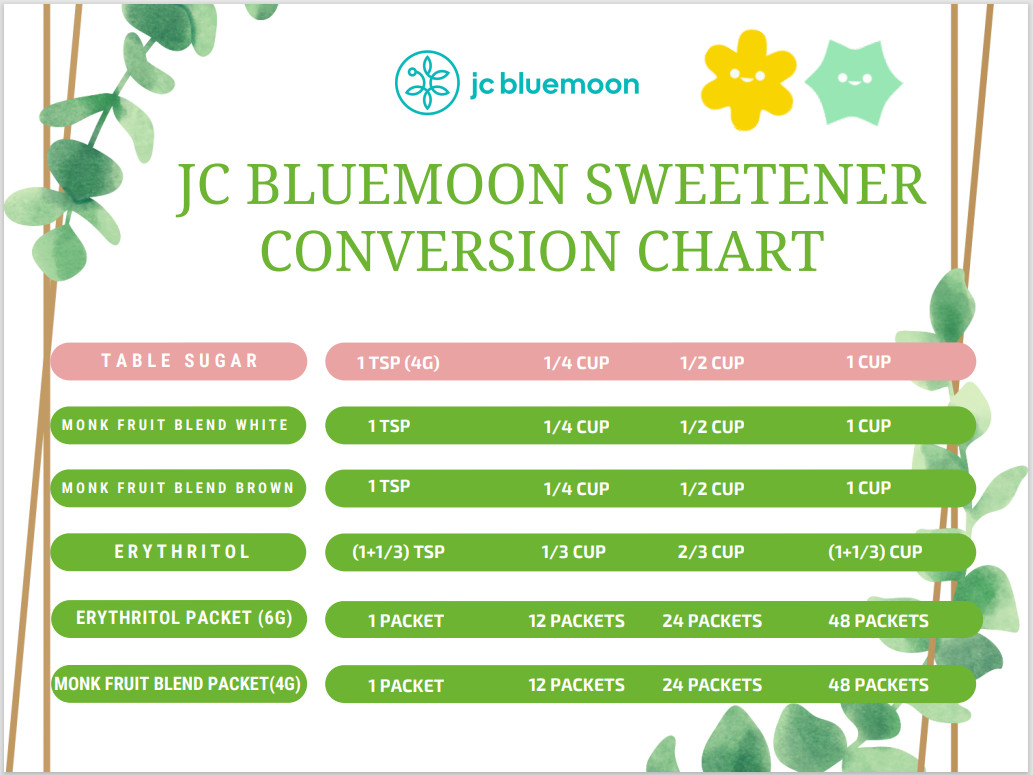 (Keto) Đường La Hán Quả JC BLUEMOON Monk Fruit Classic Blend 500G