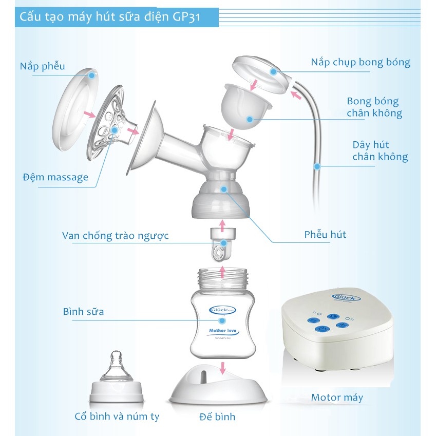 Hot mother and baby products
 Phụ kiện máy hút sữa Gluck Baby GP31