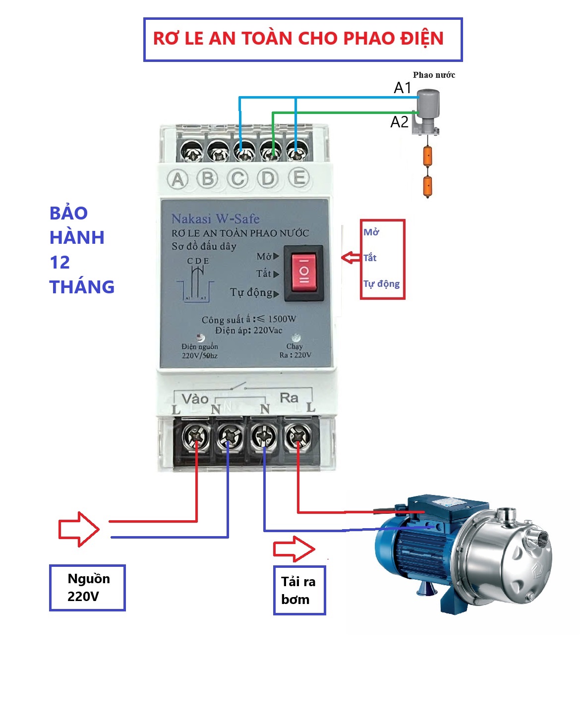 [CHÍNH HÃNG] Rơ le an toàn phao nước, Thiết bị chống giật điện cho phao điện máy bơm nước gia đình