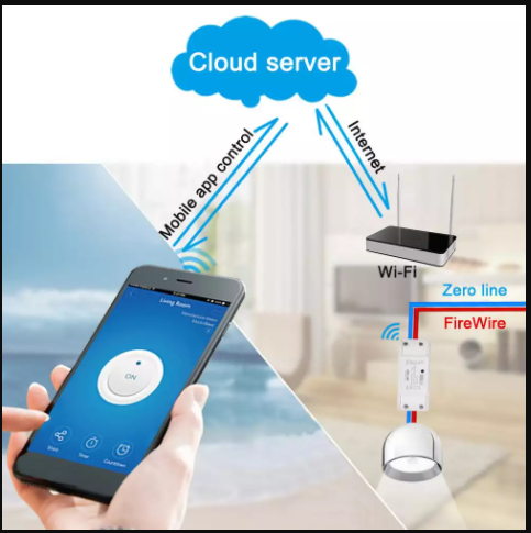 Công tắc wifi thông minh, điều khiển bật tắc điện qua wifi, app t.u.y.a