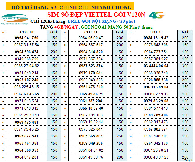 {CHỌN SỐ } SIM NGHE GỌI VIETTEL NHIỀU SỐ 150K GÓI CƯỚC V120N - miễn phí gọi nội mạng + 4G/Ngày (120GB Data), hàng chính hãng