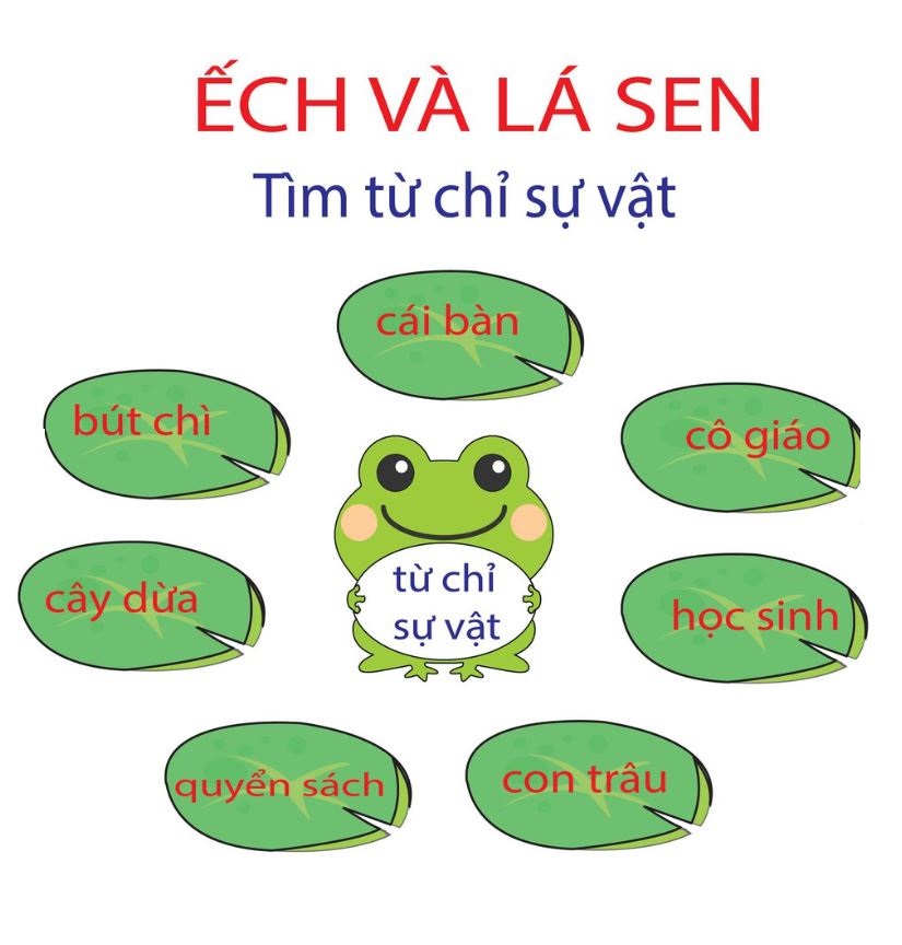 Bộ ếch lá sen ép plastic hỗ trợ giảng dạy