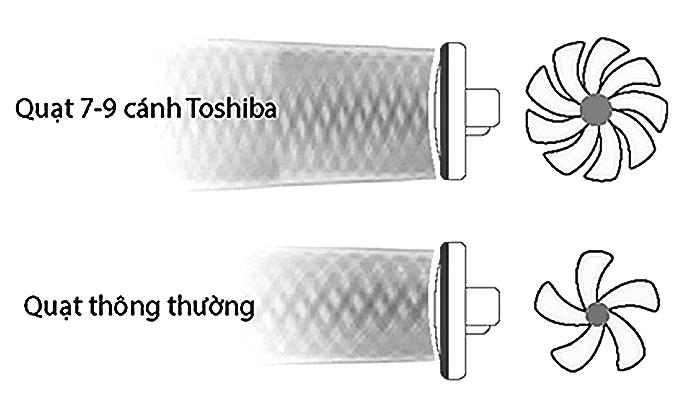 Quạt đứng Toshiba F-LSD10VN Xám Quạt đứng Toshiba F-LSD10VN Xám