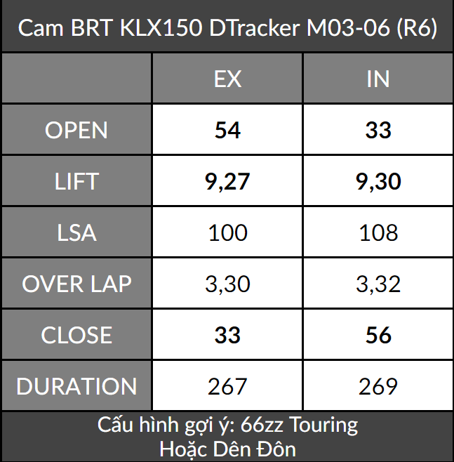 Cốt Cam-cò lăn BRT KLX 150 - Hàng chính hãng
