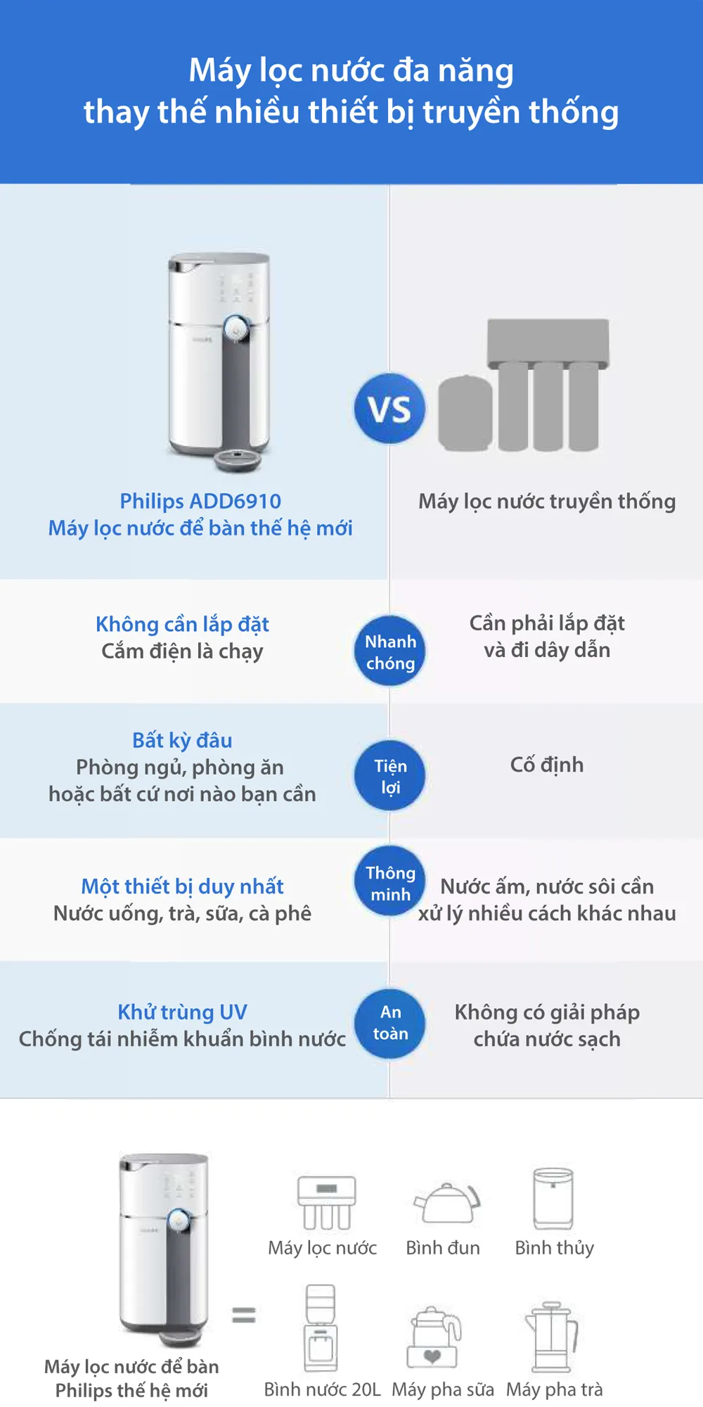 Máy Lọc Nước PHILIPS ADD6910 Công Nghệ RO, Để Bàn, Nước Nóng & Nguội