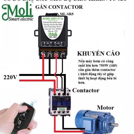Bộ điều khiển từ xa moli ml-sr51