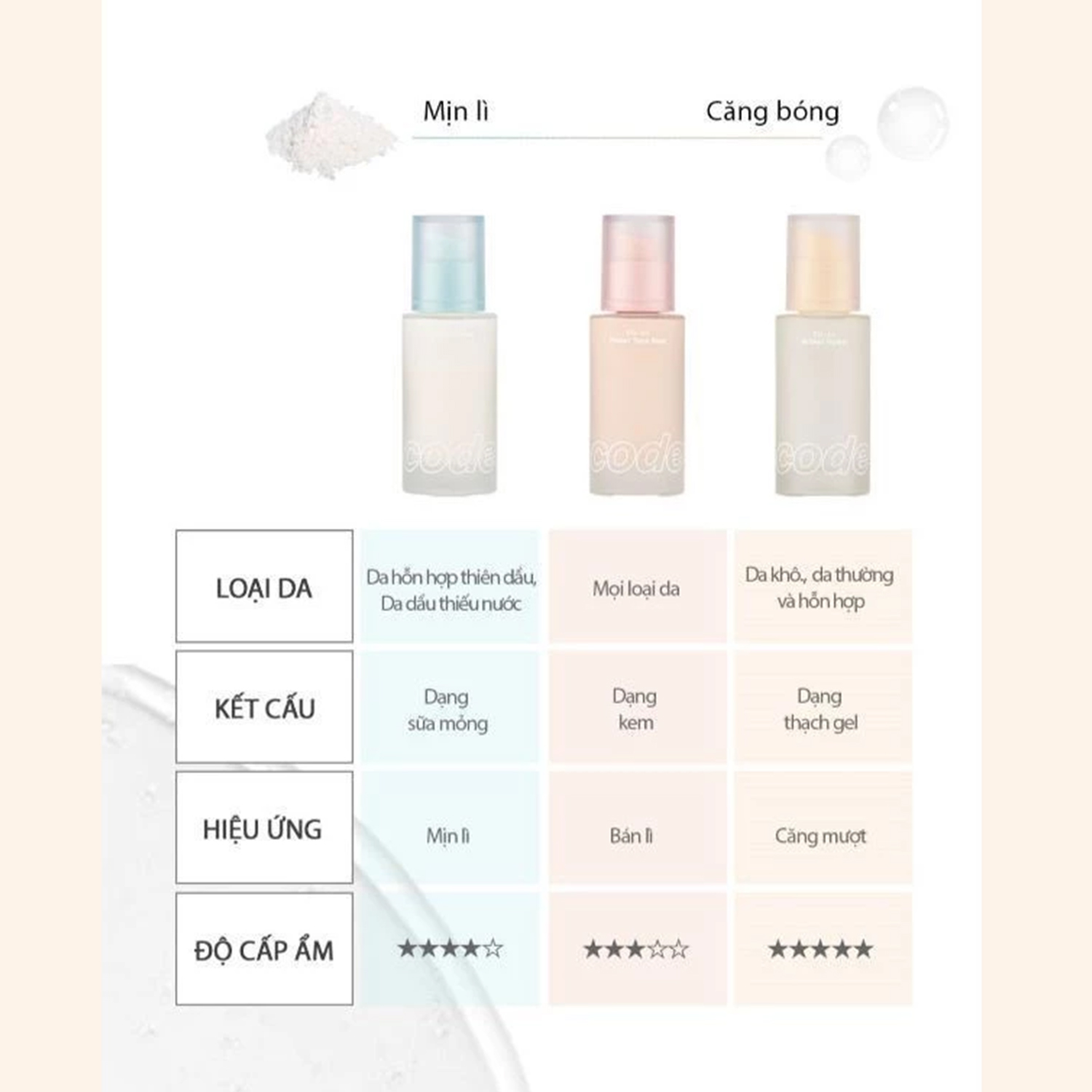Kem Lót Kiềm Dầu, Nâng Tone, Cấp Ẩm Code Glokolor Fix-on Primer Tone Base, Hydro