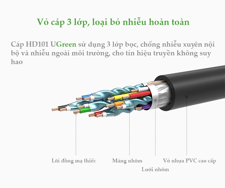 Dây cáp HDMI 2.0 4K60Hz UGREEN HD101 thuần đồng 19+1, dài 1.5m 2m 3m Dây cáp HDMI 2.0 4K60Hz UGREEN HD101 thuần đồng 19+1, dài 1.5m 2m 3m