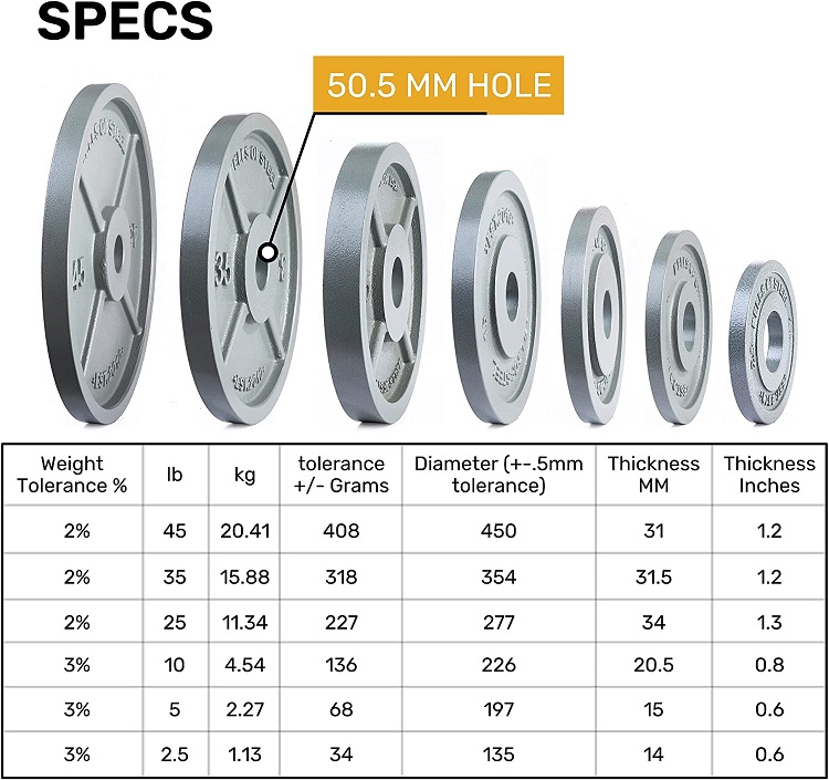 Một cặp tạ đĩa /tạ tấm/ tạ miếng (đã gia công bề mặt)hiệu Bells of Steel Canada chính hãng chuẩn olympic 5LB. High Quality Weight Plate  Bells of Steel 5LB with An Awesome Design