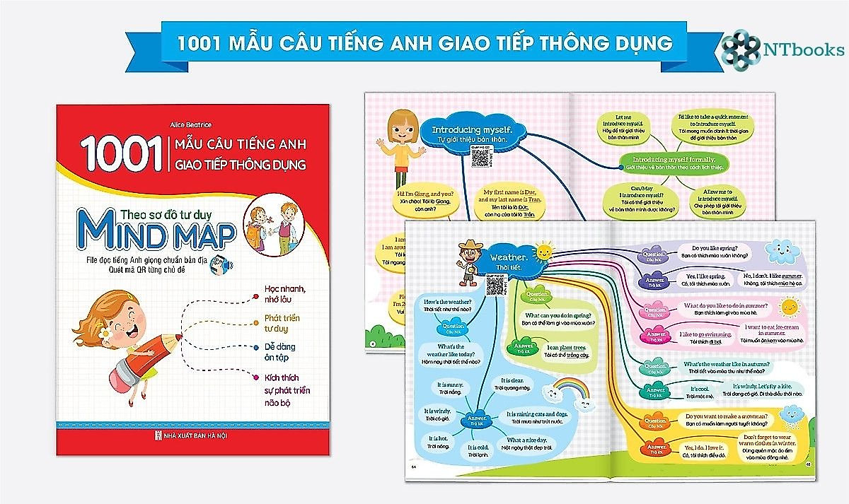 1001 mẫu câu tiếng Anh giao tiếp thông dụng - Theo sơ đồ tư duy Mind map