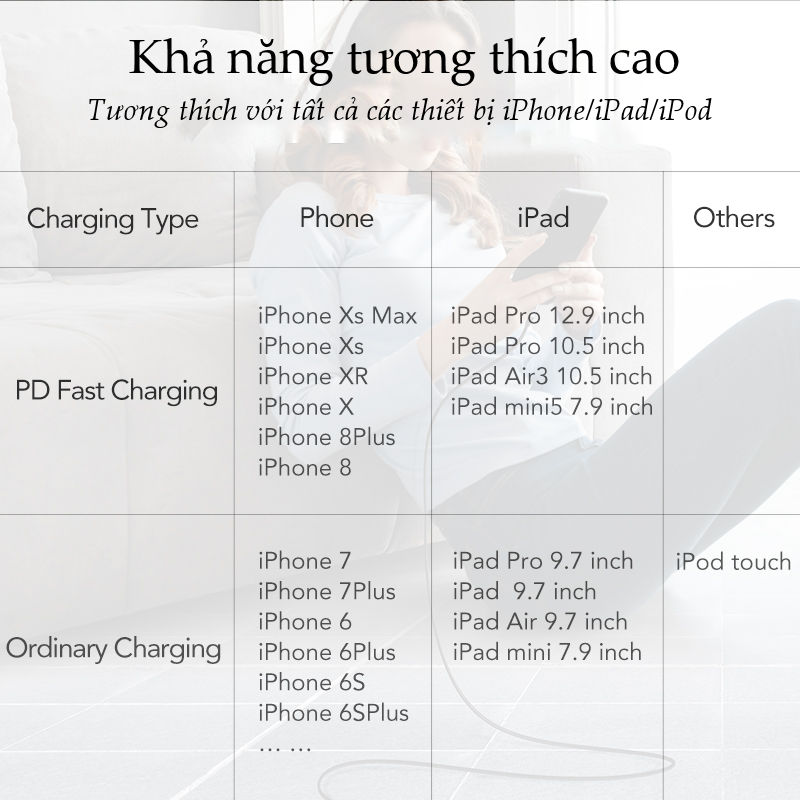 Cáp sạc nhanh USB-C sang Lightning MFI UGREEN US304 - Sạc nhanh 50% trong 30 phút cho iPhone 11 Pro Max / iPhone Xs Max / iPhone XR / iPhone 8 Plus, dài từ 0.25 - 2m Cáp sạc nhanh USB-C sang Lightning MFI UGREEN US304 - Sạc nhanh 50% trong 30 phút cho iPhone 11 Pro Max / iPhone Xs Max / iPhone XR / iPhone 8 Plus, dài từ 0.25 - 2m