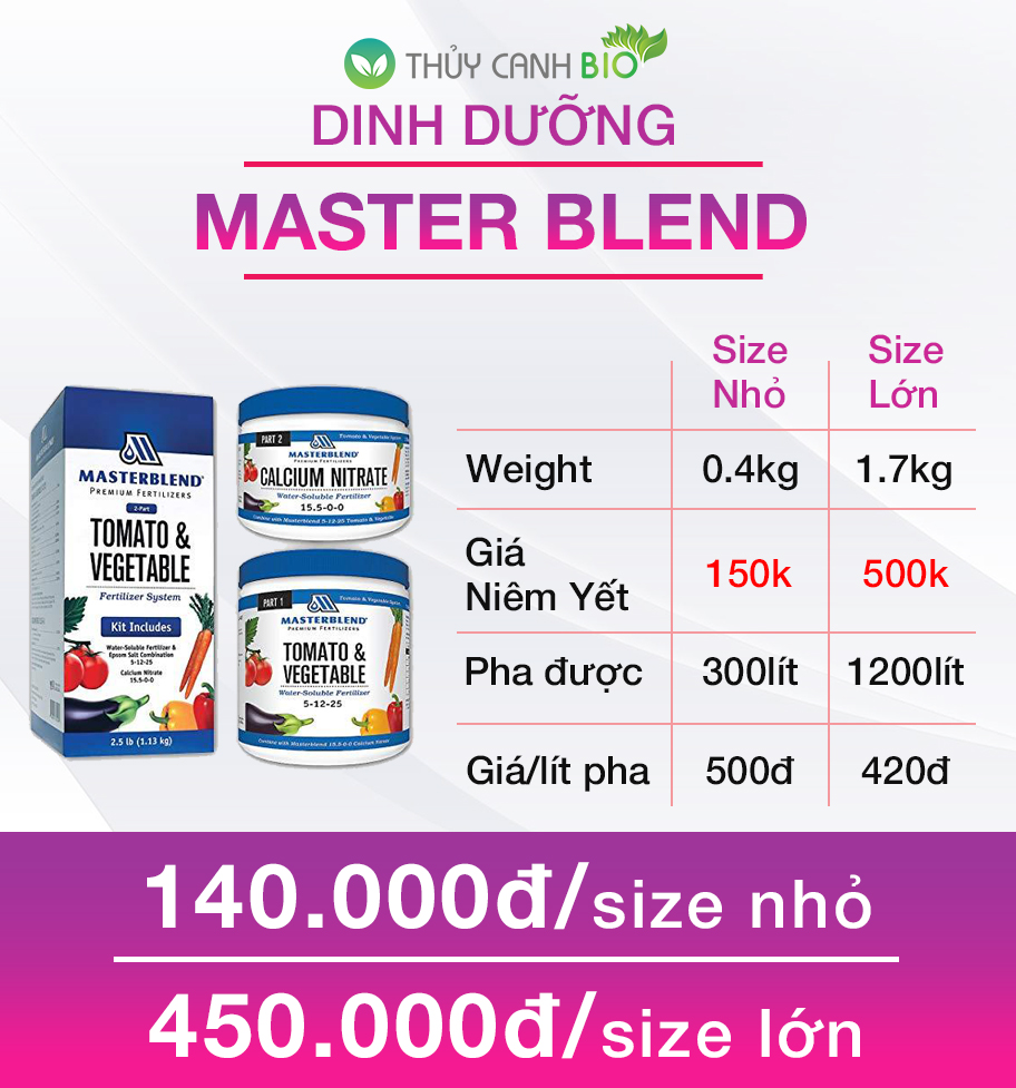 Dinh dưỡng Thủy Canh MasterBlend chính hãng