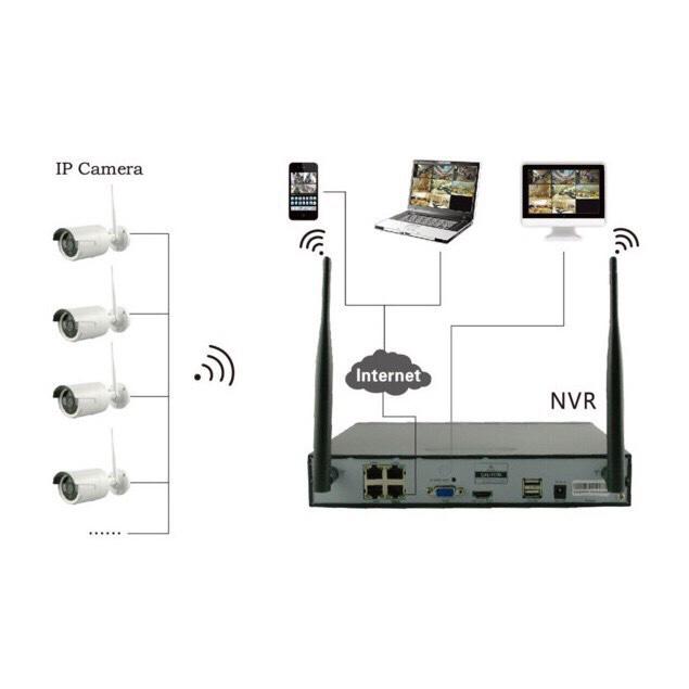 Bộ kit camera nvr hamscy - 4 mắt wifi 1.3 - 720p shop aquahome