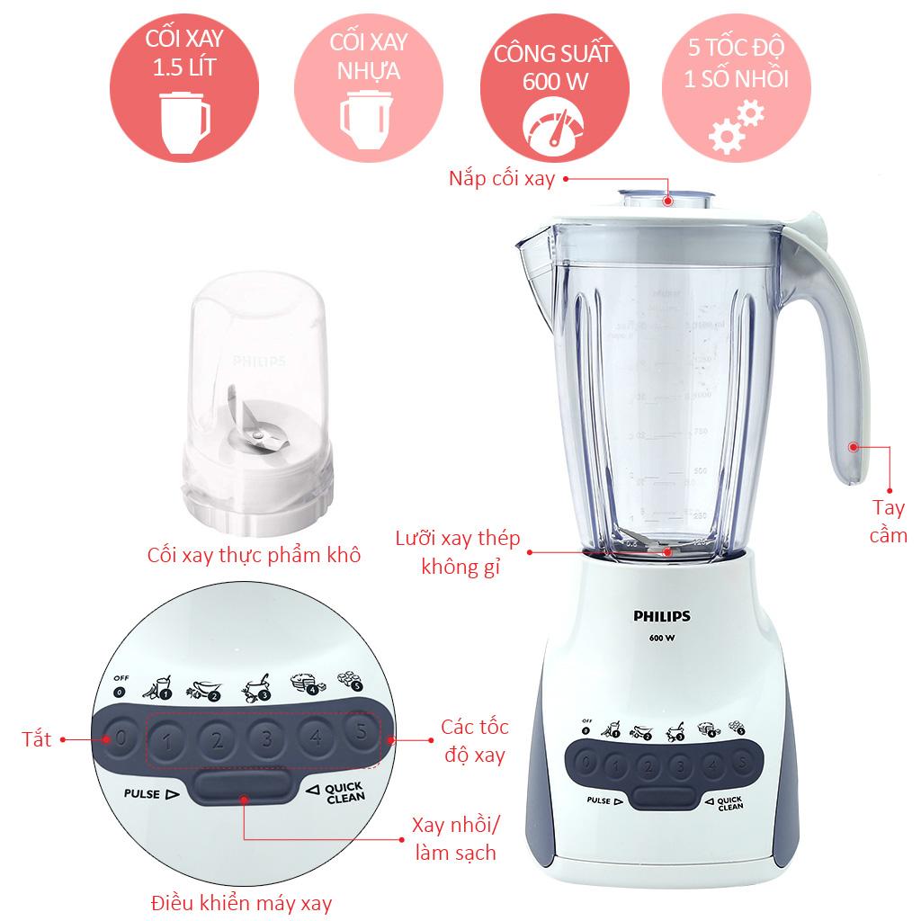 Máy xay sinh tố philips hr-2115