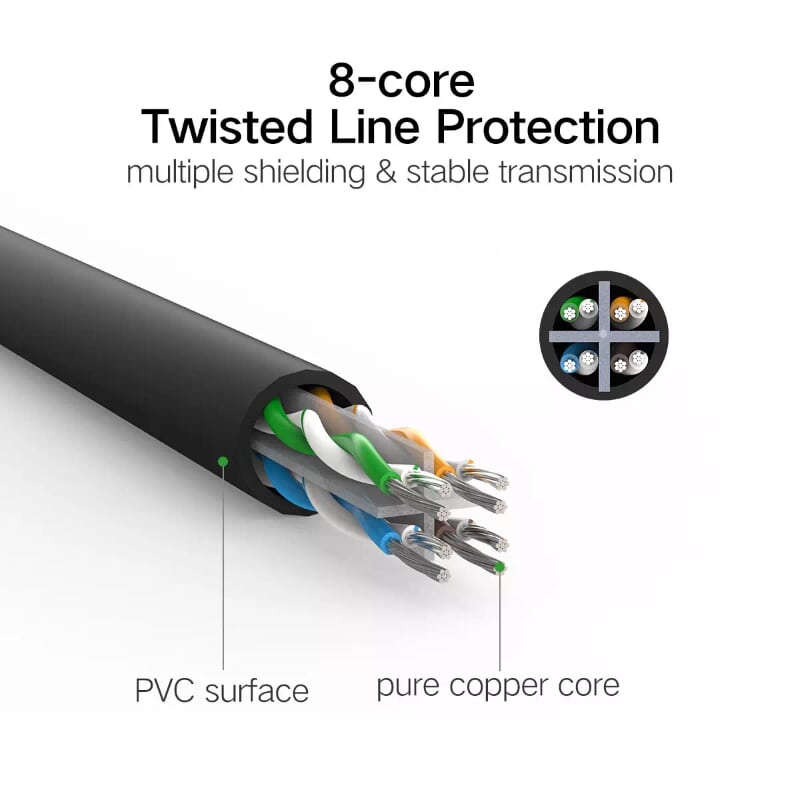 Ugreen 20184 40m màu trắng cáp mạng lan cat6 utp nw102