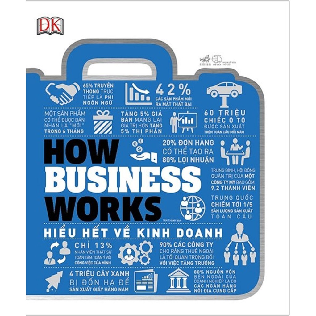nguyetlinhbook Sách - How Business Works - Hiểu Hết Về Kinh Doanh - Tác Giả Dk (nguyetlinhbook).