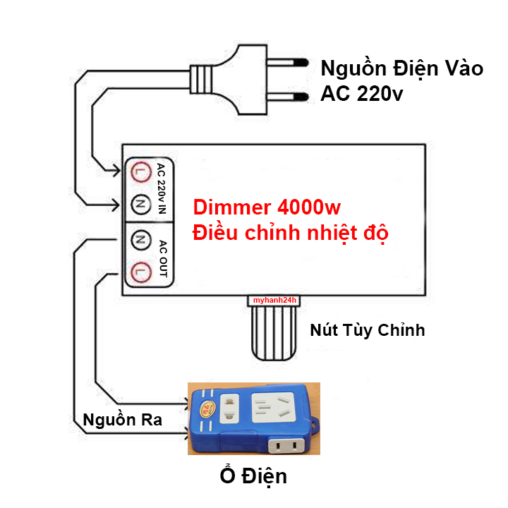 Điều chỉnh nhiệt độ tốc độ