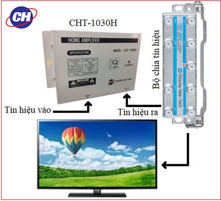 BỘ KHUẾCH ĐẠI TRUYỀN HÌNH CÁP CÓ DÂY