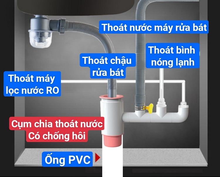 Cổng cắm tích hợp đường ống thoát nước nhà bếp