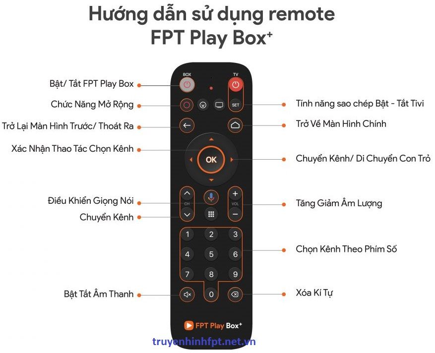 Điều khiển giọng nói fpt play box dùng cho các box 2018 2019 2020 2021 2022