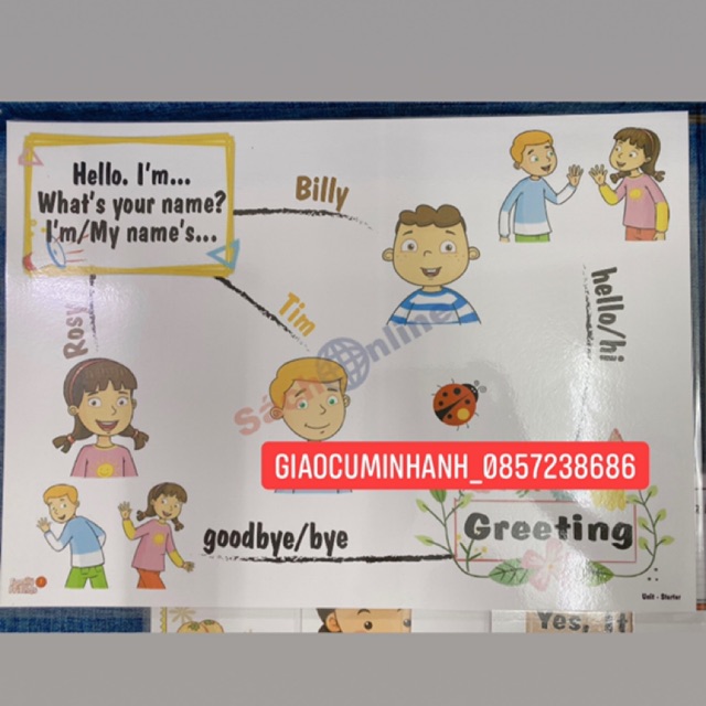 Mindmap luyện thuyết trình Family and Friends 1 - National Edition