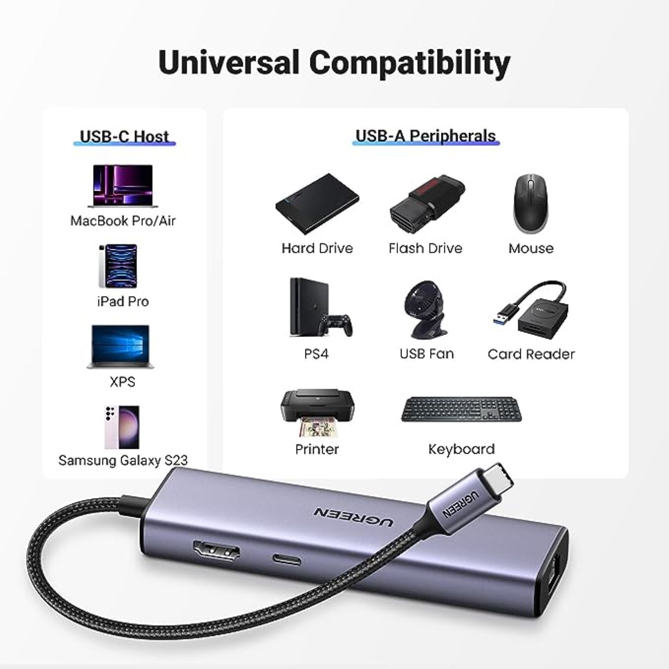 HUB USB-C UGREEN 5 EN 1 - 3 USB 3.0 - 1 HDMI - 1 USB-C DP - 1 JACK 3.5MM (  80132 )