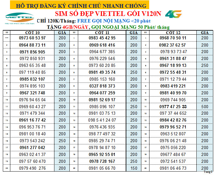 CHỌN SỐ- SIM NGHE GỌI VIETTEL NHIỀU SỐ 200K,  GÓI V120N- miễn phí gọi nội mạng + 4 data/ Ngày, SIM VIETTEL, hàng chính hãng
