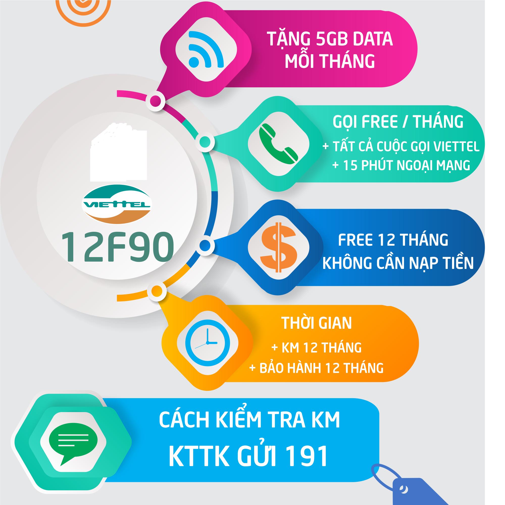 SIM nghe gọi Viettel trọn gói 1 năm, 12F90, miễn phí nghe gọi không giới hạn, 5Gb data.