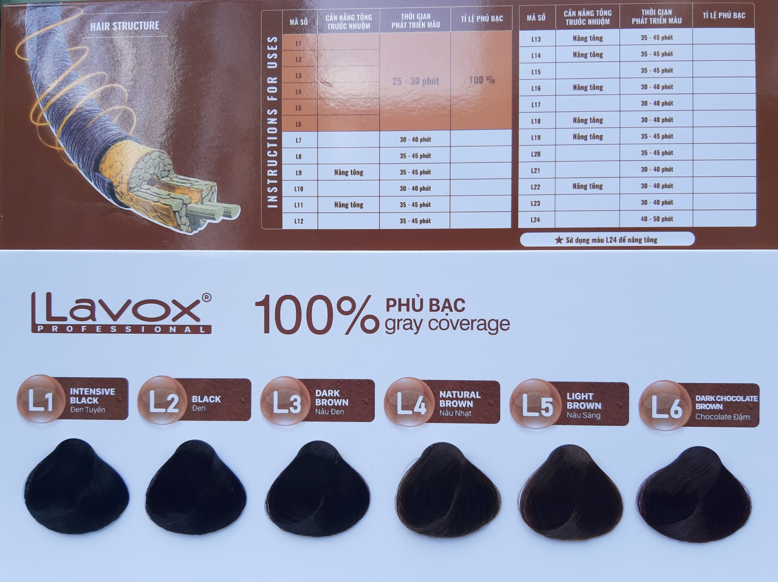 Review thuốc nhuộm cân bằng màu Lavox Nano Complex  LAVO