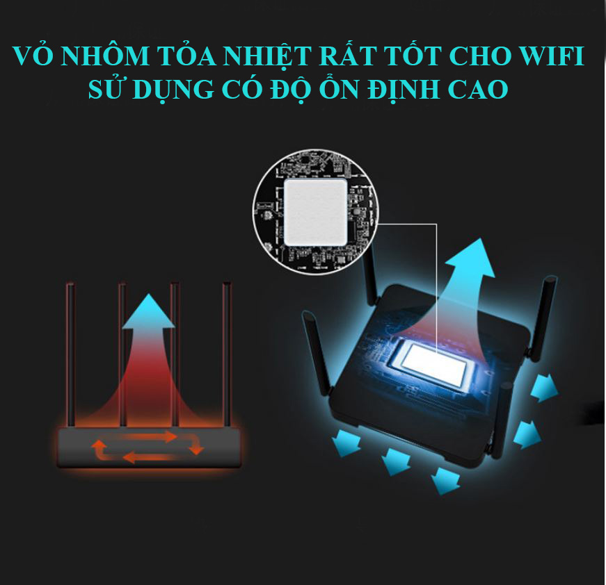 [Mới 100%] Bộ phát Router Wifi Newifi 3 D2 AC1200 Gigabit Ver 1.2