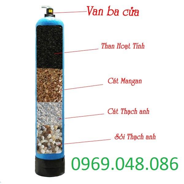 Lọc tổng gia đình 1 cột 1054 đầy đủ vật liệu