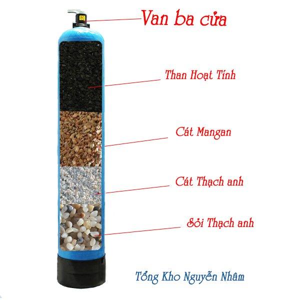 Cột lọc nước 844 đầy đủ lọc phèn, sắt, kim loại nặng