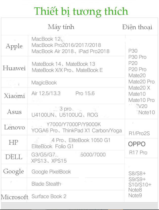 Bộ chuyển đổi USB Type C sang HDMI/VGA hình ảnh 3D 4kx2k 30HZ, độ phân giải 1920x1080P 60HZ cho MacBook, các thiết bị hỗ trợ cổng USB type C... dài 10-15cm UGREEN CM162 Bộ chuyển đổi USB Type C sang HDMI/VGA hình ảnh 3D 4kx2k 30HZ, độ phân giải 1920x1080P 60HZ cho MacBook, các thiết bị hỗ trợ cổng USB type C... dài 10-15cm UGREEN CM162