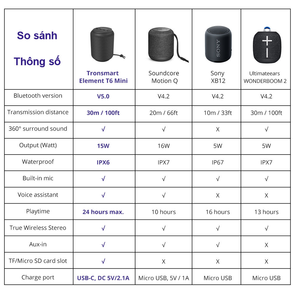 Loa Tronsmart Element T6 MINI Loa Bluetooth 5.0 ngoài trời chống thấm nước IPX6 Công