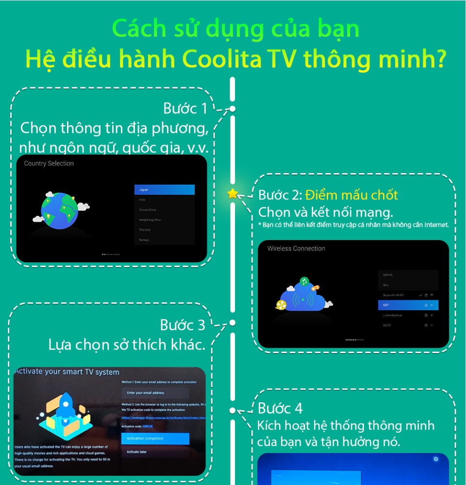 SMART TV HD Coocaa 32 inch - Wifi - viền mỏng -32S3U - tivi giá
