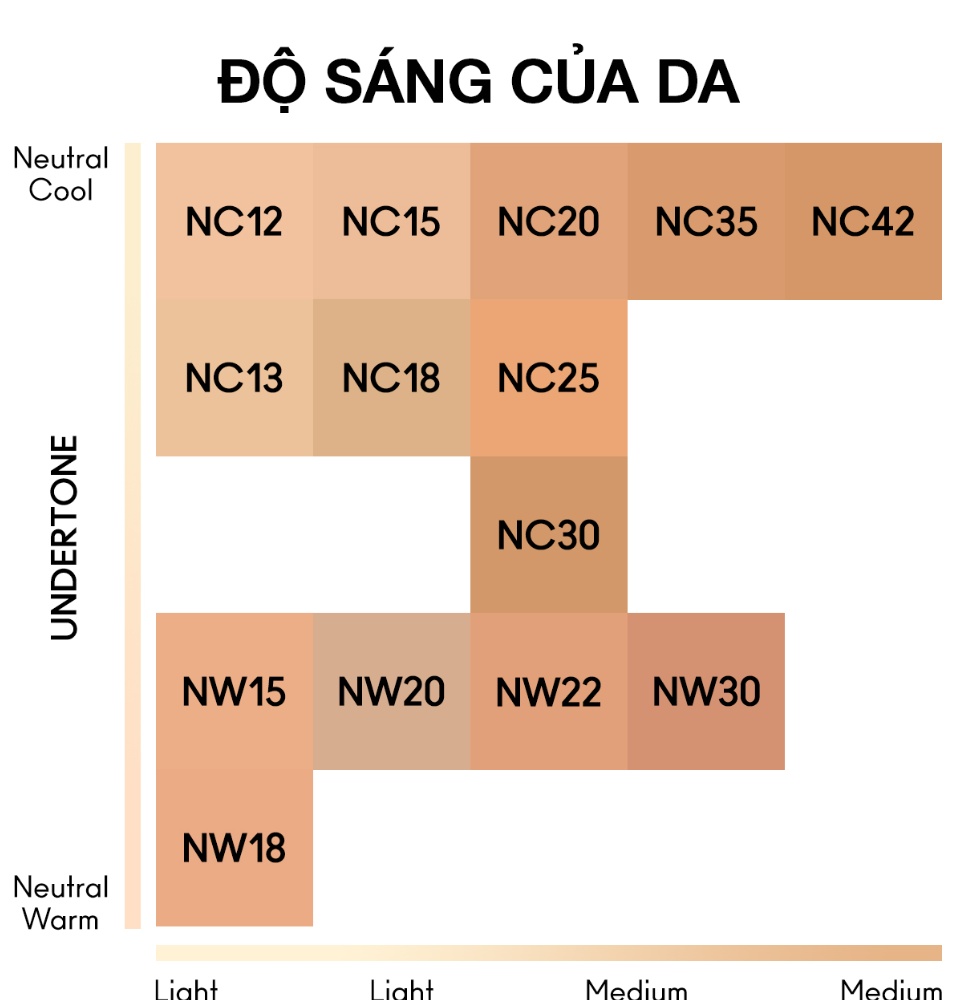 Phấn nước bền màu 24 giờ MAC Studio Fix Complete Coverage Cushion SPF50/PA++++ 12g