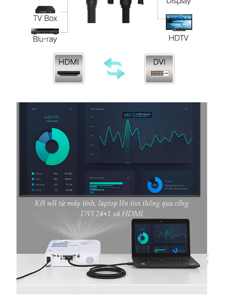 Cáp chuyển đổi tín hiệu từ cổng DVI 24+1 sang HDMI và ngược lại từ HDMI sang DVI 24+1 vỏ bện nylon, độ dài từ 1-5m UGREEN HD133 Cáp chuyển đổi tín hiệu từ cổng DVI 24+1 sang HDMI và ngược lại từ HDMI sang DVI 24+1 vỏ bện nylon, độ dài từ 1-5m UGREEN HD133