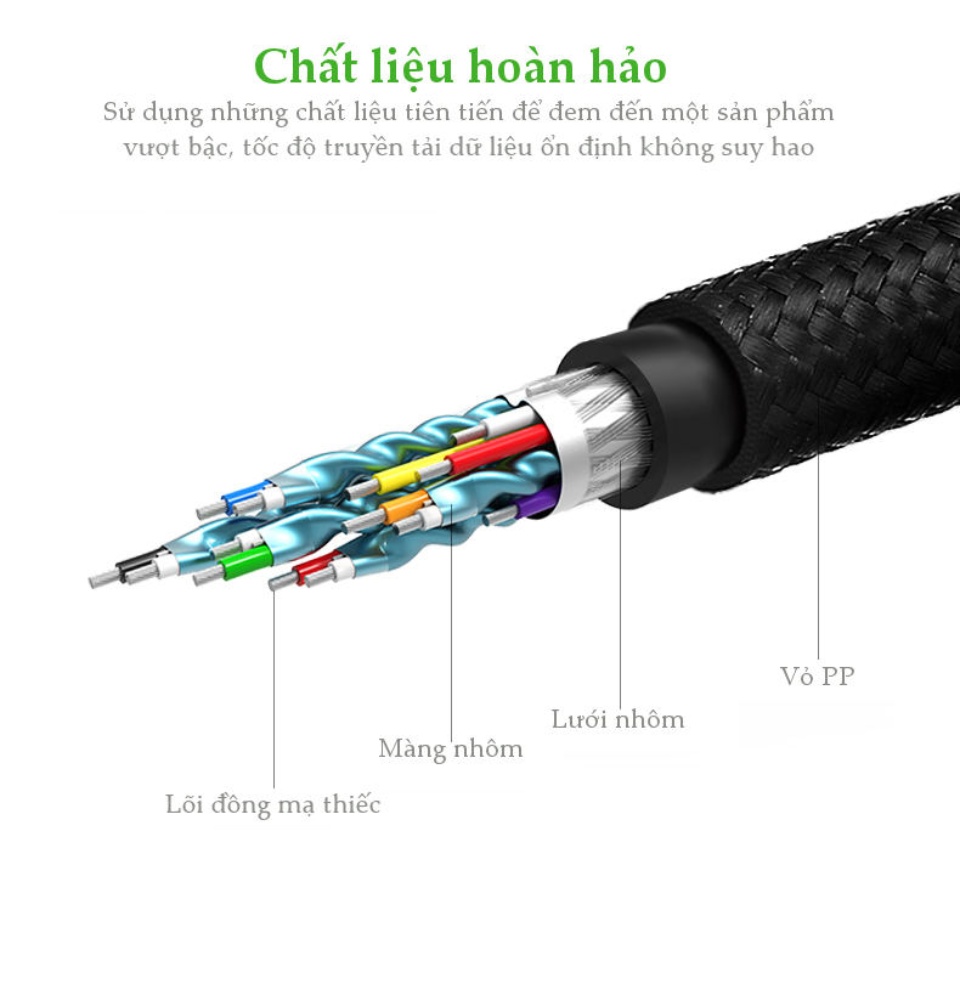 Cáp HDMI 2.0 hỗ trợ 3D, 4K dài từ 1-15m UGREEN HD118 Cáp HDMI 2.0 hỗ trợ 3D, 4K dài từ 1-15m UGREEN HD118