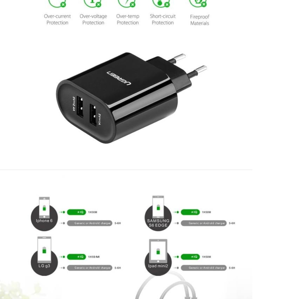 Sạc 2 cổng USB-A UGREEN CD104 - Dòng sạc tối đa 3.4A (Tối đa 2.4A mỗi cổng) Sạc 2 cổng USB-A UGREEN CD104 - Dòng sạc tối đa 3.4A (Tối đa 2.4A mỗi cổng)