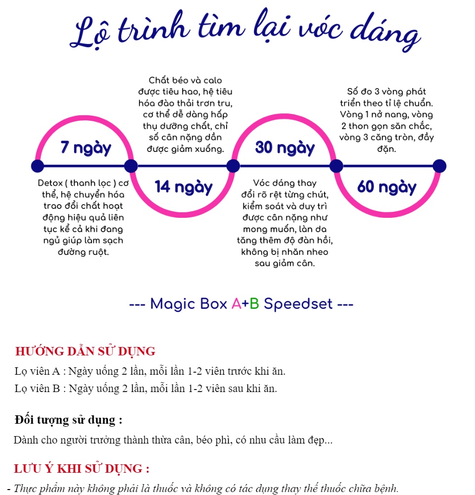 Viên uống giảm cân Magic Box AB Nhật Bản