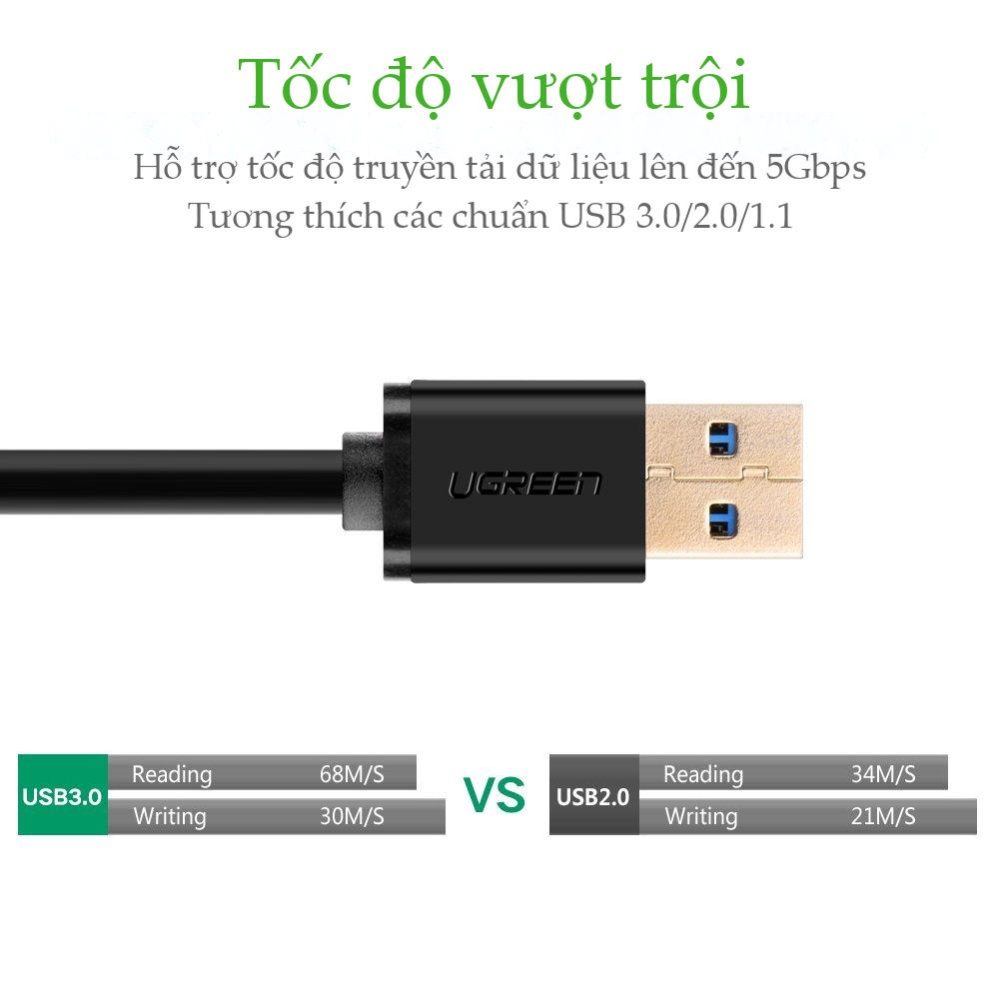 Dây nối dài USB 3.0 dài 0.5M UGREEN US129 30125 Dây nối dài USB 3.0 dài 0.5M UGREEN US129 30125