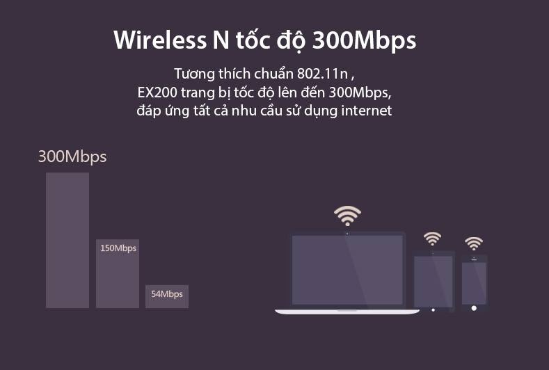 Thiết bị mở rộng sóng WiFi TOTOLINK EX200