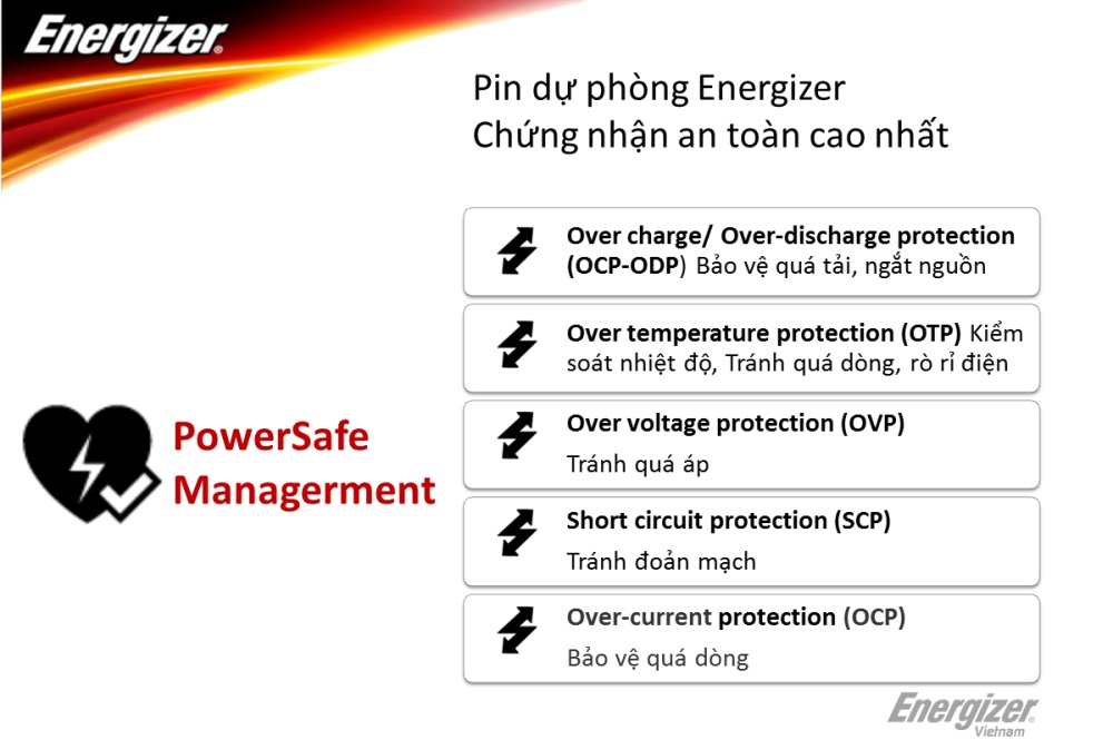 pinduphongenergizerchuanantoancaonhatbaovethietbi(6)-1200x799.png (1200×799)
