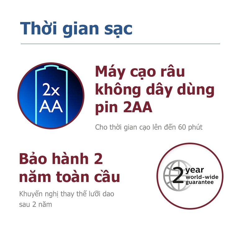 Máy cạo râu Philips PQ206
