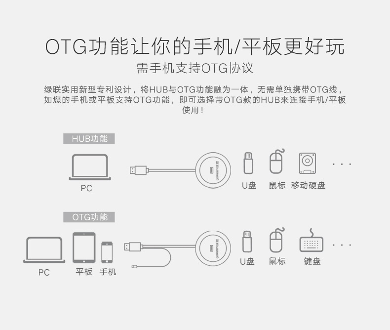 Bộ chia USB 4 cổng hỗ trợ OTG chính hãng Ugreen 20278 6